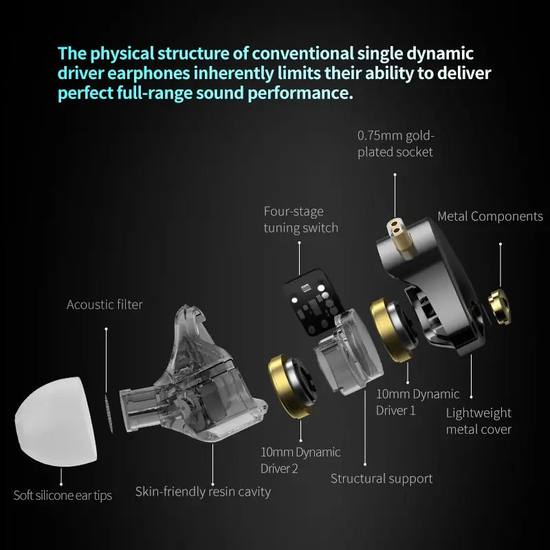 Exploded view diagram showing the internal components of dual dynamic driver IEM earphones, including dual 10mm drivers, four-stage tuning switch, resin cavity, and metal cover