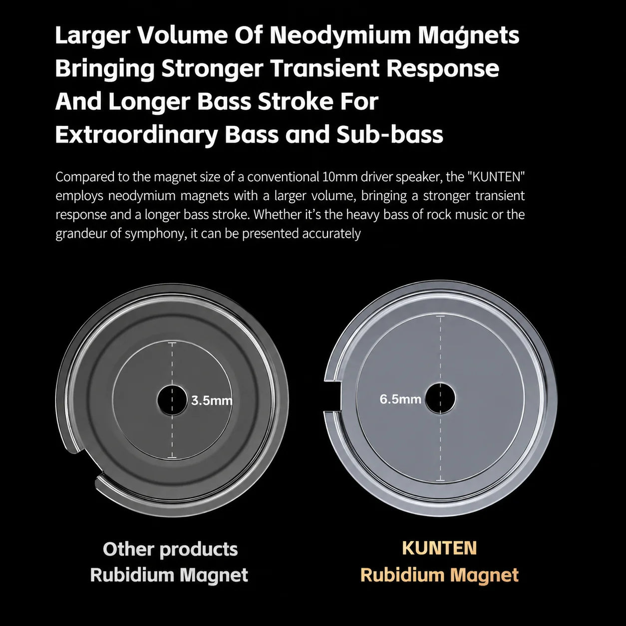 GK Kunten 6.5mm rubidium magnet vs 3.5mm standard magnet extra bass comparison chart