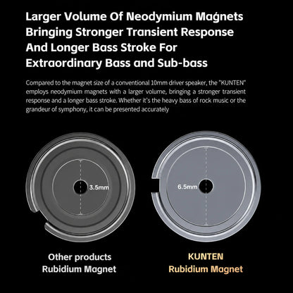 GK Kunten 6.5mm rubidium magnet vs 3.5mm standard magnet extra bass comparison chart.