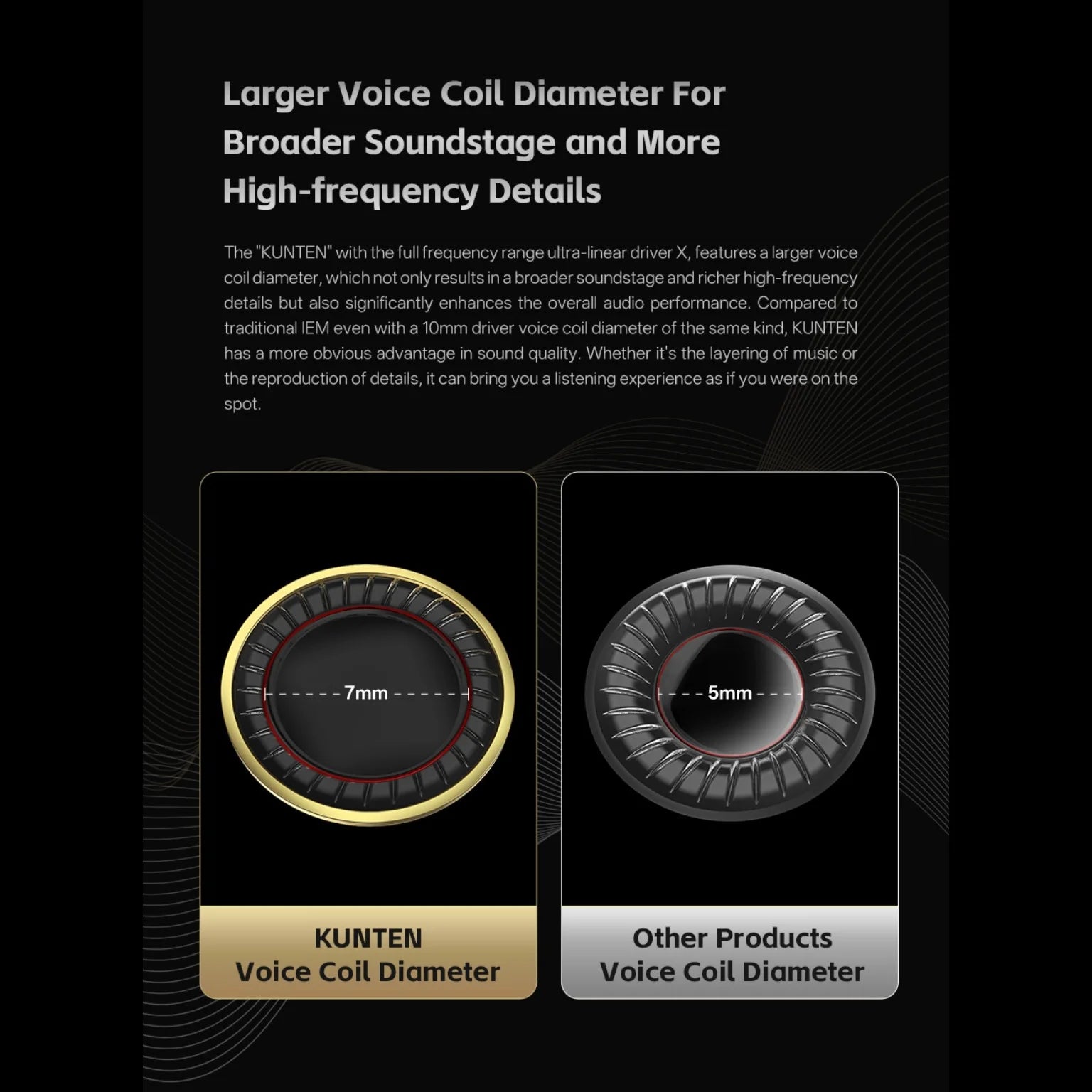 GK Kunten 7mm voice coil vs standard 5mm driver diameter soundstage comparison chart