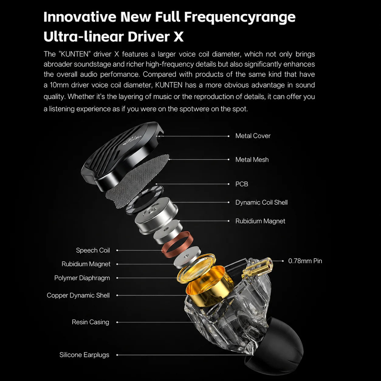 GK Kunten dynamic driver exploded internal structure diagram showing resin casing and rubidium magnet components