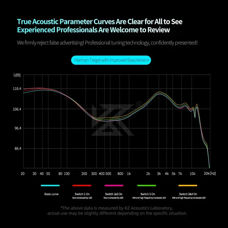 KZ Castor Pro Harman Target Improved Bass frequency response graph and tuning switches curve Sri Lanka
