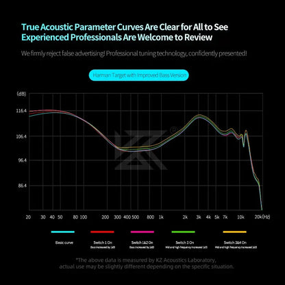 KZ Castor Pro Harman Target Improved Bass frequency response graph and tuning switches curve.