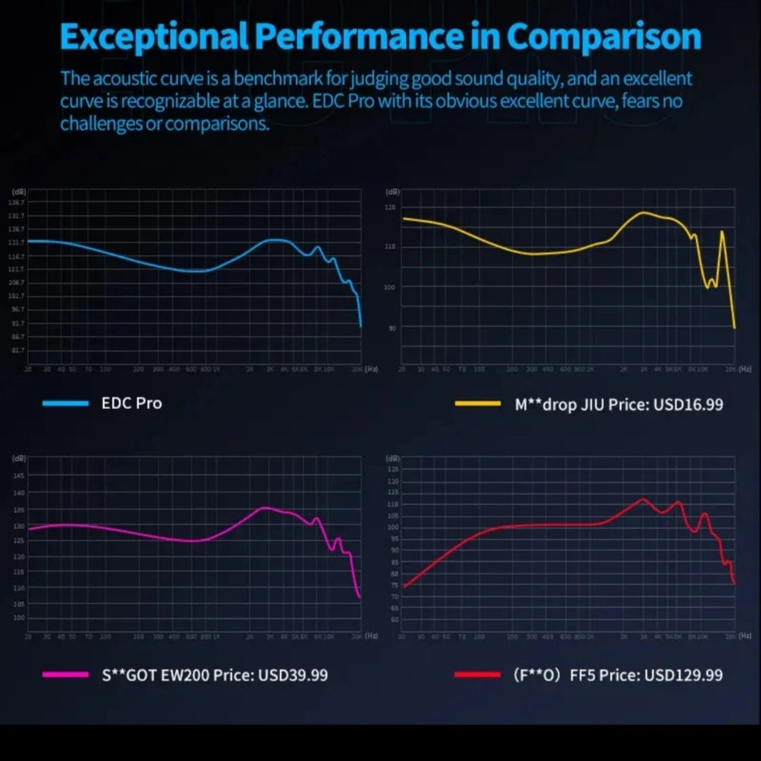 KZ EDC Pro frequency response curve comparison vs Moondrop Jiu Simgot EW200 and Fiio FF5 showing exceptional sound performance in Sri Lanka
